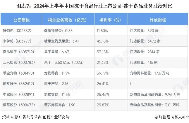 年中国冻干食品行业销售模式及销售渠道分析pg电子模拟器电脑版【前瞻分析】2025(图2)