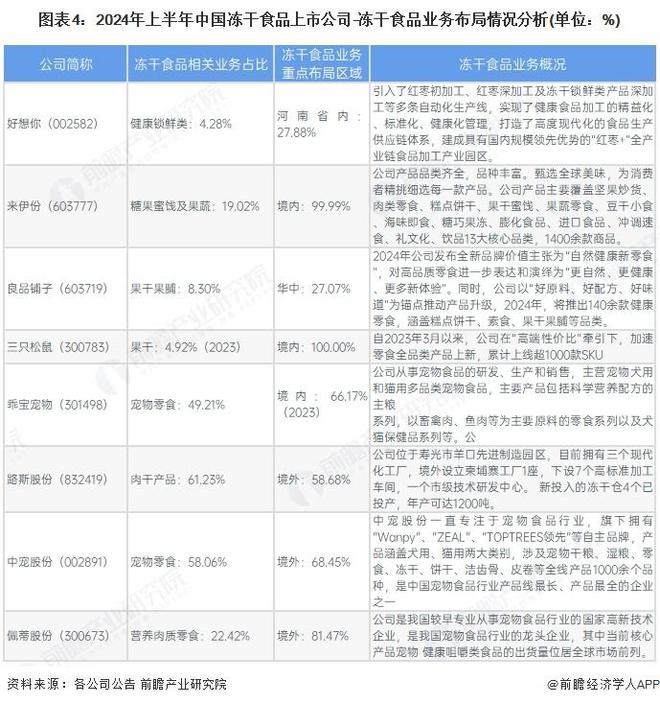 年中国冻干食品行业销售模式及销售渠道分析pg电子模拟器电脑版【前瞻分析】2025(图4)
