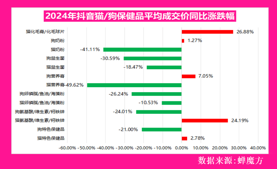 行业的核心赛道与隐藏机会赛道！pg电子首页深度解析：宠物食品