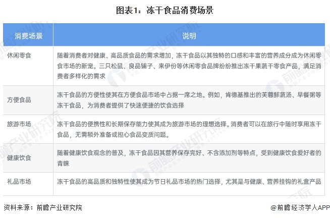 析 中国冻干食品销售渠道以线上为主【组图】pg模拟器2025年中国冻干食品消费市场分(图4)