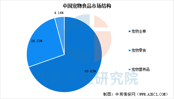 食品市场规模预测及市场结构分析（图）pg模拟器电脑版2025