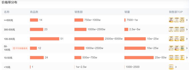 Top3这条千亿赛道杀出一匹黑马pg电子试玩平台年销2亿抖音类目(图5)