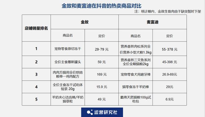 Top3这条千亿赛道杀出一匹黑马pg电子试玩平台年销2亿抖音类目(图2)