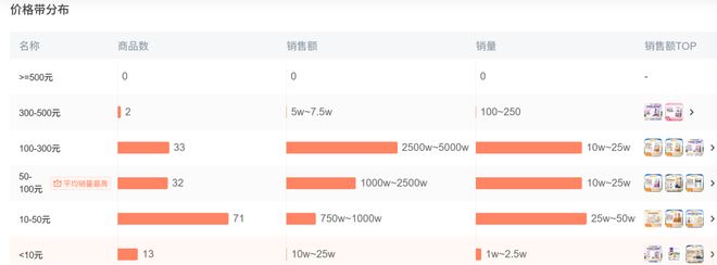 Top3这条千亿赛道杀出一匹黑马pg电子试玩平台年销2亿抖音类目(图8)