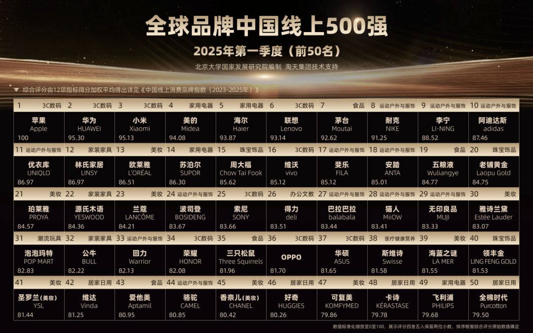 是电商进入新阶段的标志pg电子首页大促简化(图1)