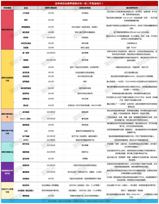 口粮！三只松鼠靠什么重返宠物食品赛道pg电子中文模拟器零食巨头盯上毛孩子(图4)