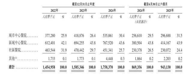 二个IPO战投们低价卖股pg电子试玩俄工院院士第(图3)