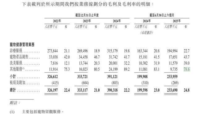 二个IPO战投们低价卖股pg电子试玩俄工院院士第