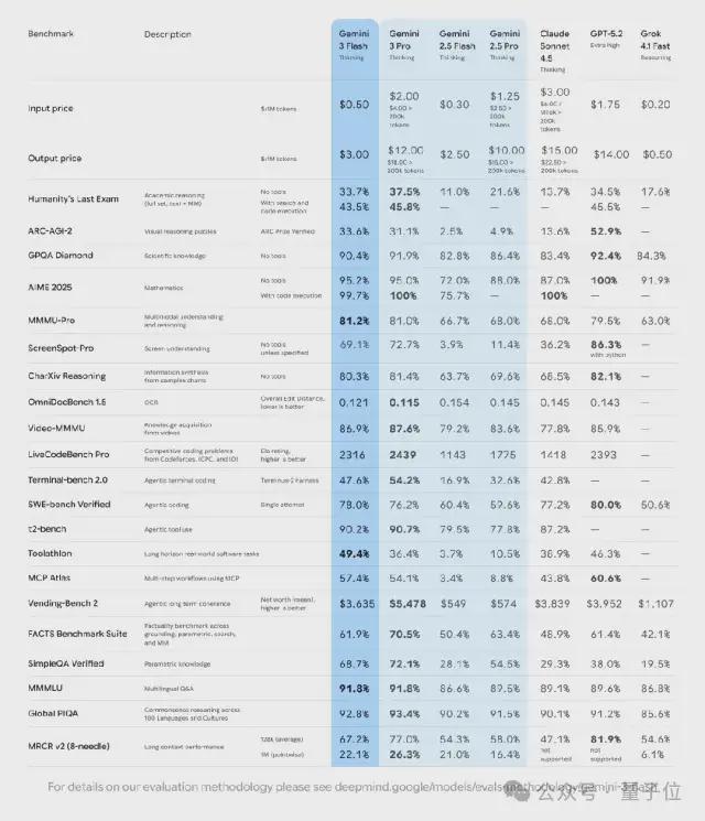 尔赛年度总结哈萨比斯Jeff Dean联手执笔pg电子免费模拟器游戏2025最大AI赢家的凡(图3)