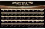 是电商进入新阶段的标志pg电子首页大促简