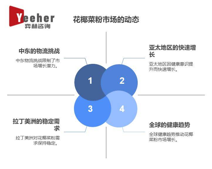 025年全球花椰菜粉市场pg电子平台全面分析2(图2)