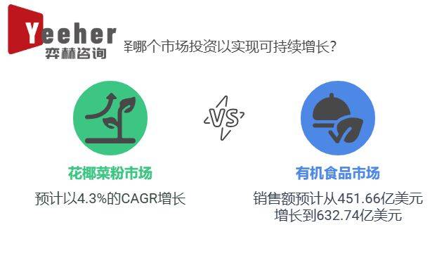 025年全球花椰菜粉市场pg电子平台全面分析2(图3)