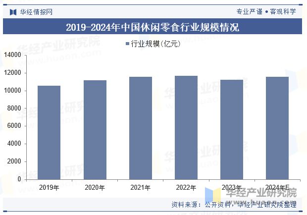 势分析（附产业链、市场规模及重点企业）「图」pg模拟器电脑版中国牛肉零食行业规模现状及趋(图6)